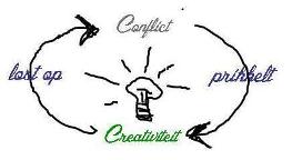 Conflict en creativiteit, een magisch paar